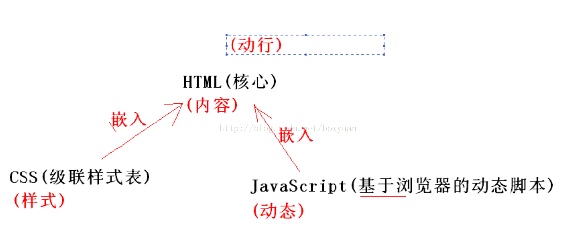 用JavaScrip正则表达式验证form表单的方法